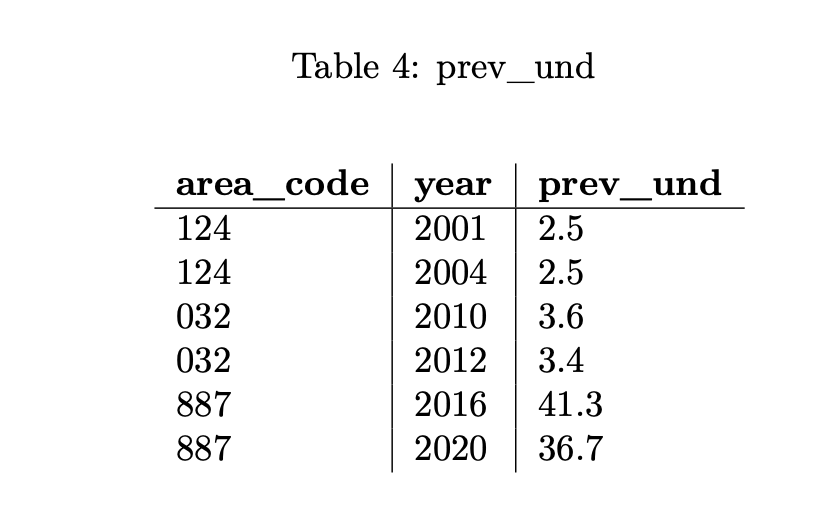 Table 4. prev_und