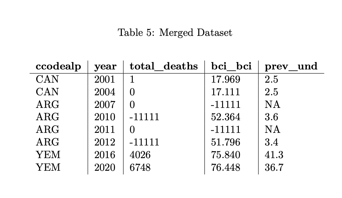 Table 5. Merged Dataset