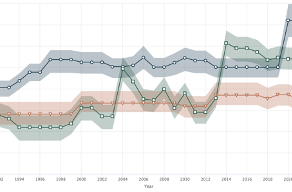 Country Graph Thumbnail